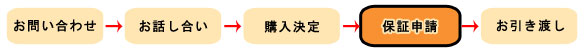 子犬ご購入の流れ　保証申請